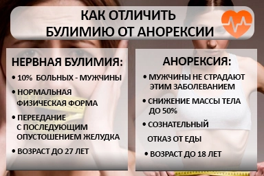 Лечение булимии в Тоцком Втором