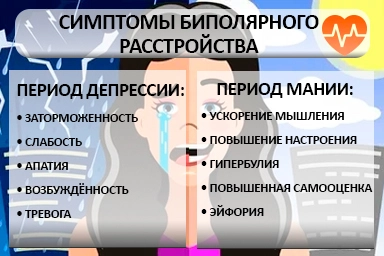 Лечение биполярного расстройства в Тоцком Втором