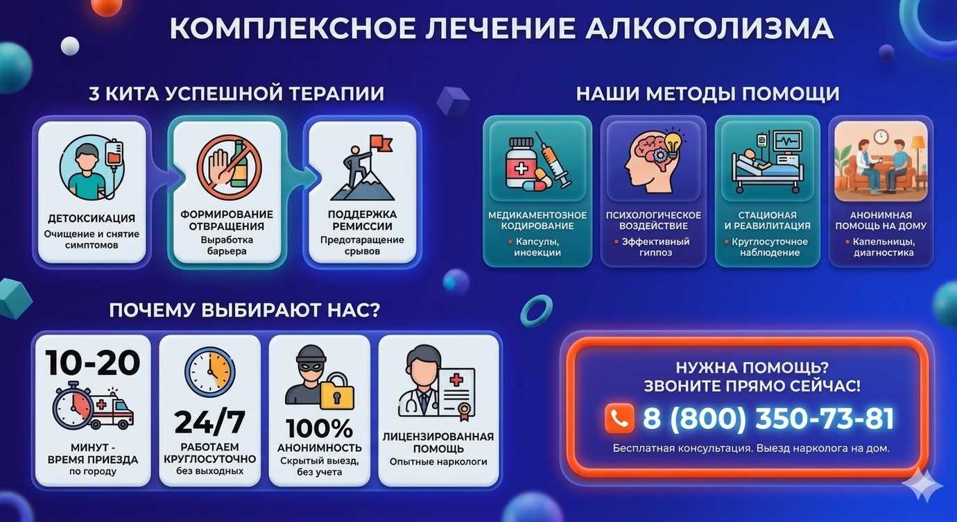 Инфографика о методах лечения алкоголизма в Тоцком Втором: детоксикация, кодирование и анонимная помощь на дому от клиники Похмельная служба.